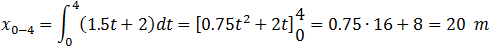 x_(0-4)=∫_0^4▒(1.5t+2)dt=[0.75t^2+2t] ■(4@0)=0.75∙16+8=20  m