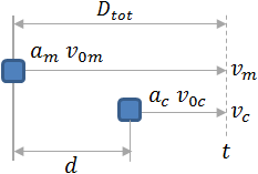 Schematic motion plot