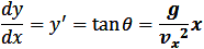 dy/dx=y^'=tan⁡θ=g/v_x^2 x