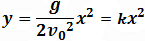y=g/(2v_x^2 ) x^2=kx^2