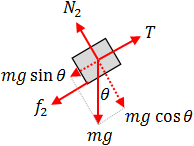 Free body diagram of mass m