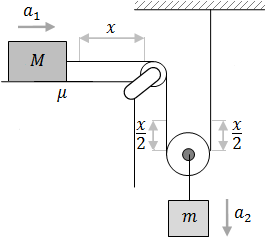 Acceleration of two masses connected by pulley