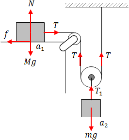 Free body diagram m1 and m2