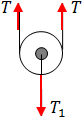 Free body diagram of the pulley