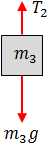 Free body diagram of m3