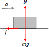 Free body diagram with F = 0