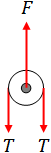 Free body diagram of the pulley