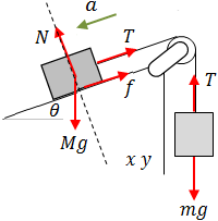 Free body diagram acceleration to the left