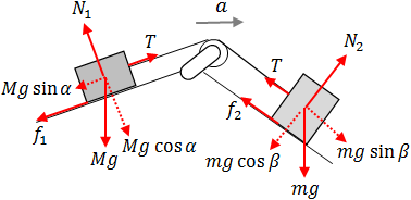 Free body diagram when acceleration is to the right