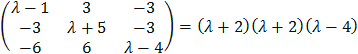characteristic polinomial result