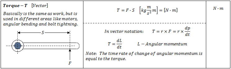 Torque equations
