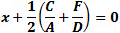 Equation of vertical midline