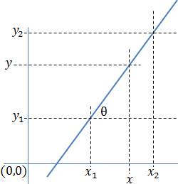 Line slope