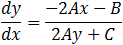 dy/dx=(-2Ax-B)/(2Ay+C)