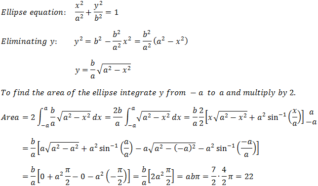 Example of finding area of ellipse