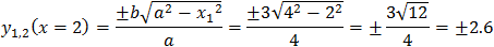 value of y from equation