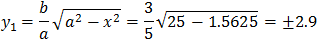y=b/a √(a^2-x^2 )=3/5 √(25-1.5625)=2.9