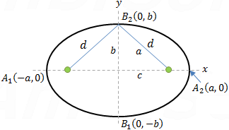 Vertical ellipse