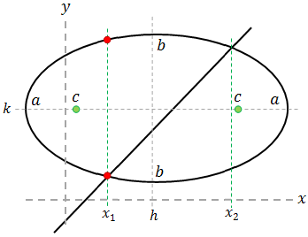 Ellipse