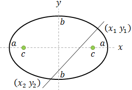 Ellipse