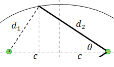 Drawing ellipse of example