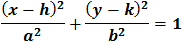 Ellipse general form