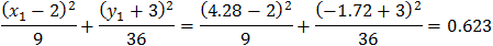 (x_1-2)^2/9+(y_1+3)^2/36=(4.28-2)^2/9+(-1.72+3)^2/36=0.623