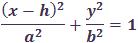 Ellipse equation (1)