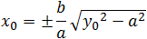 x_0=±b/a √(〖y_0〗^2-a^2 )