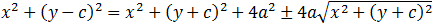 x^2+(y-c)^2=x^2+(y+c)^2+4a^2±4a√(x^2+(y+c)^2 )