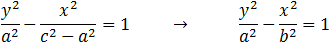 Vertical hyperbola equation