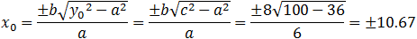 y_0=(±b√(〖x_0〗^2-a^2 ))/a=(±b√(c^2-a^2 ))/a=(±8√(100-36))/6=±32/3