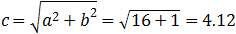 c=√(a^2+b^2 )=√(16+1)=4.12
