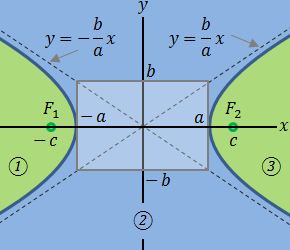 hyperbola figure - 1