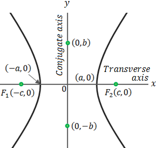 hyperbola figure - 1