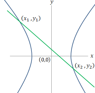 hyperbola line intersection figure - 1