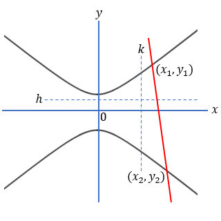 hyperbola line intersection figure - 2
