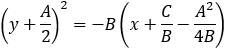 (y+A/2)^2=-B(x+A^2/4B-C/B)