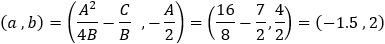 (a ,b)=(A^2/4B-C/B   ,A/2)