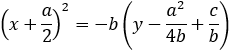 (x+a/2)^2=-b(y-a^2/4b-c/b)