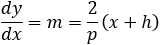 dy/dx=m=2/p (x+h)
