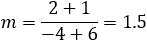 m=(-2-1)/(-4+6)=-1.5
