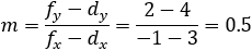 m=(f_y-d_y)/(f_x-d_x )=(2-4)/(-1-3)=0.5