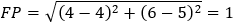 FP=√((4-4)^2+(6-5)^2 )=1