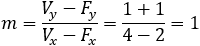 m=(V_y-F_y)/(V_x-F_x )=(1+1)/(4-2)=1