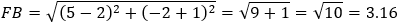 FB=√((5-2)^2+(-2+1)^2 )=√(9+1)=√10=3.16