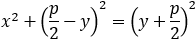 x^2+(p/2-y)^2=y-p/2