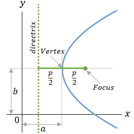 Parabola figure - 1