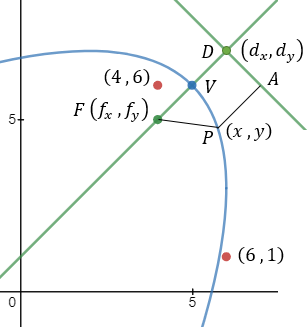 Parabola of ex 6a