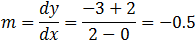 m=dy/dx=(-3+2)/(2-0)=-0.5
